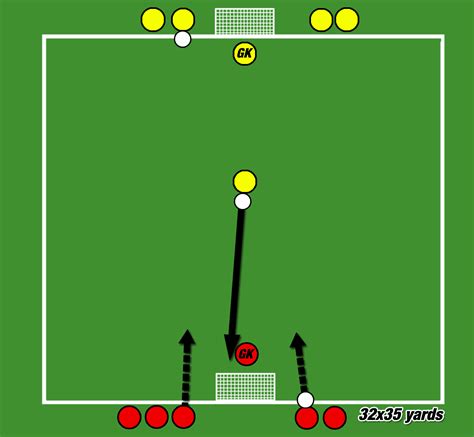 goal in numerical advantage meaning|How to coach counter.